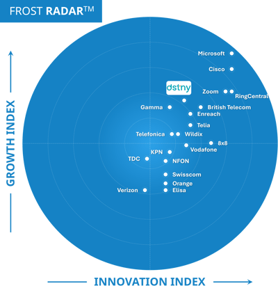 Frost Radar 2024 : Dstny confirme son leadership UCaaS européen