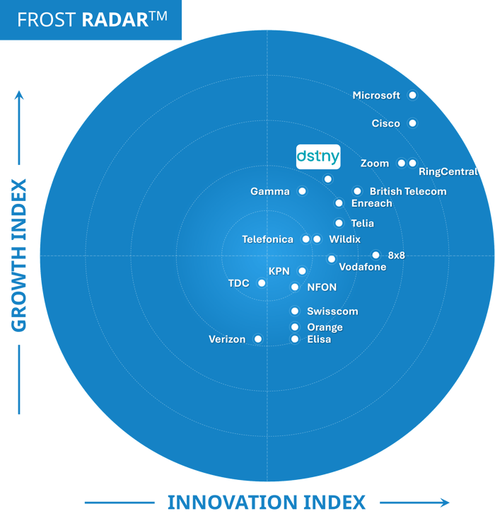 Frost Radar 2024 : Dstny confirme son leadership UCaaS européen
