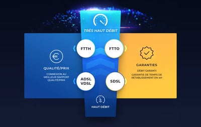 Quelle solution Internet pour votre entreprise ?