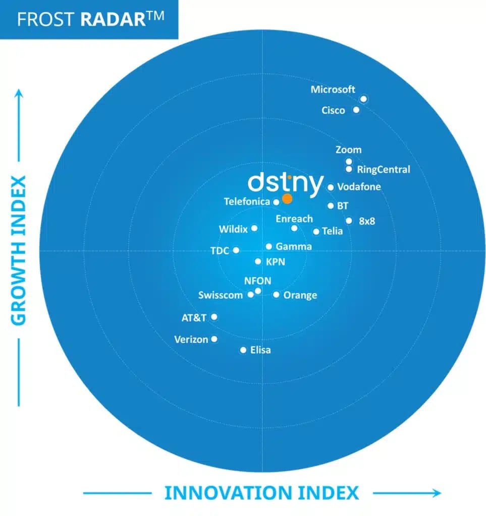 UCaaS Radar Frost & Sullivan