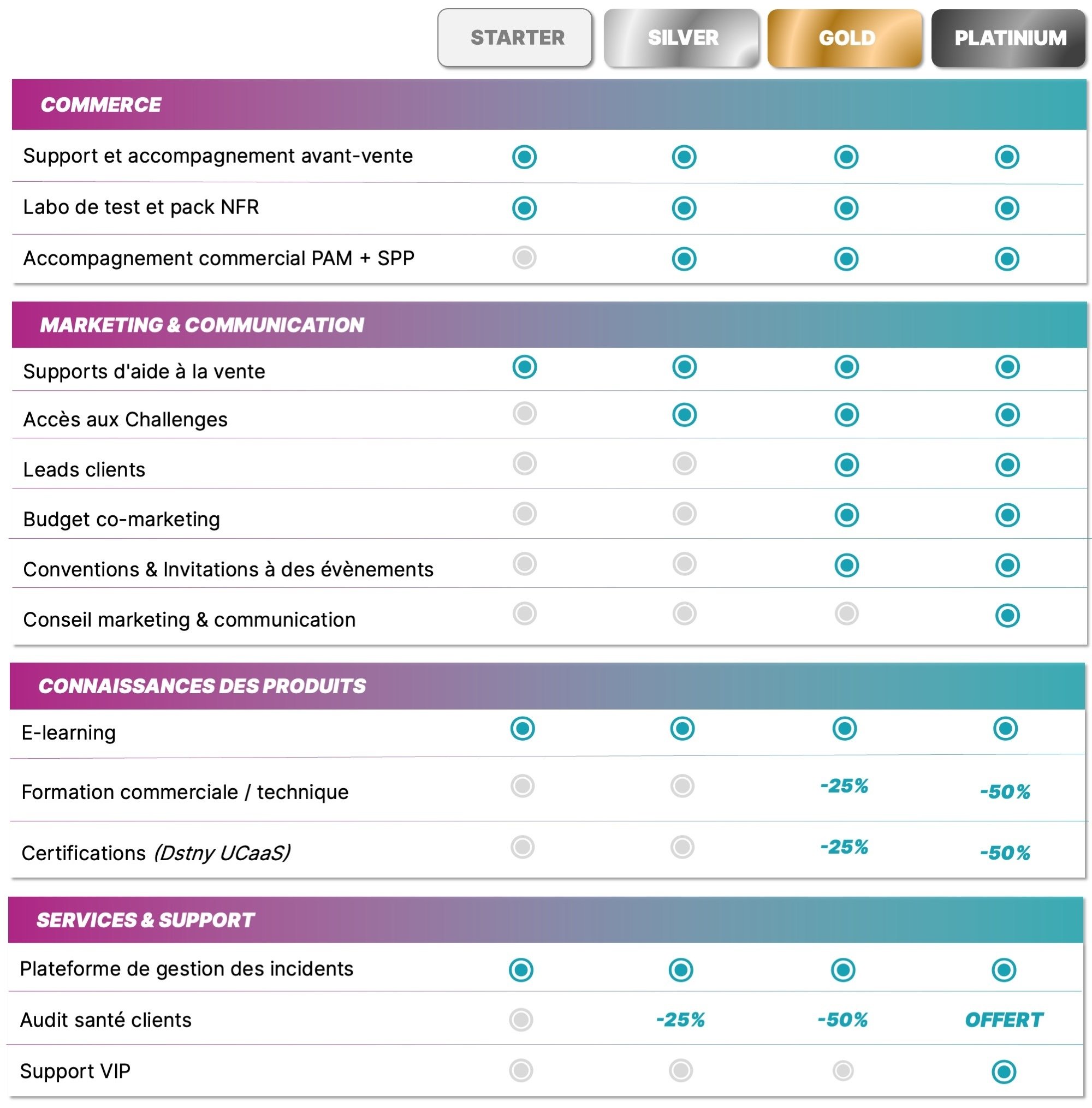 TABLEAU_PARTENAIRES_MS_V2