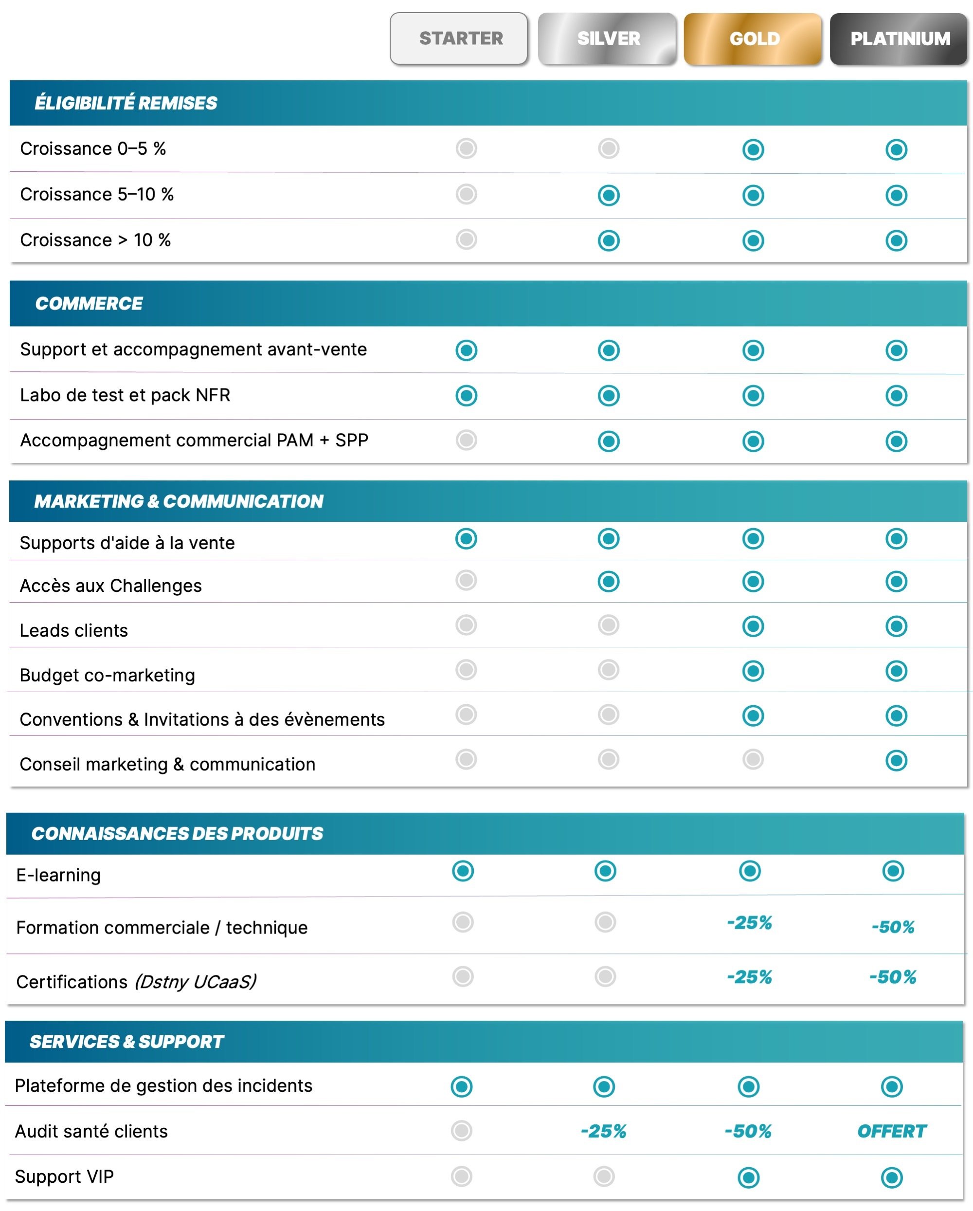 TABLEAU_PARTENAIRES_OP_V2