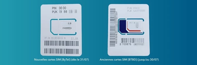 cartes sim btbd bytel