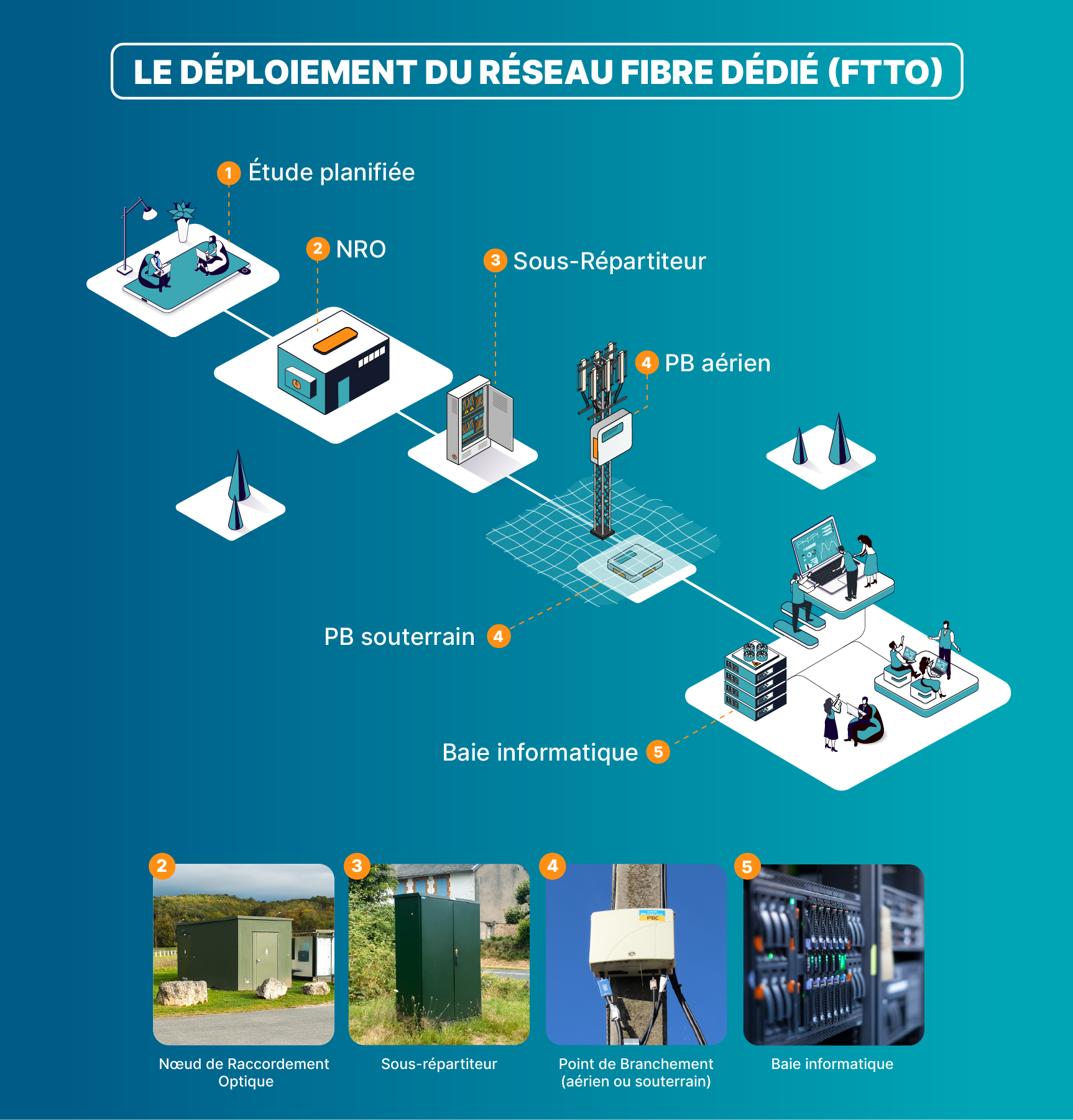 infographie_FTTO