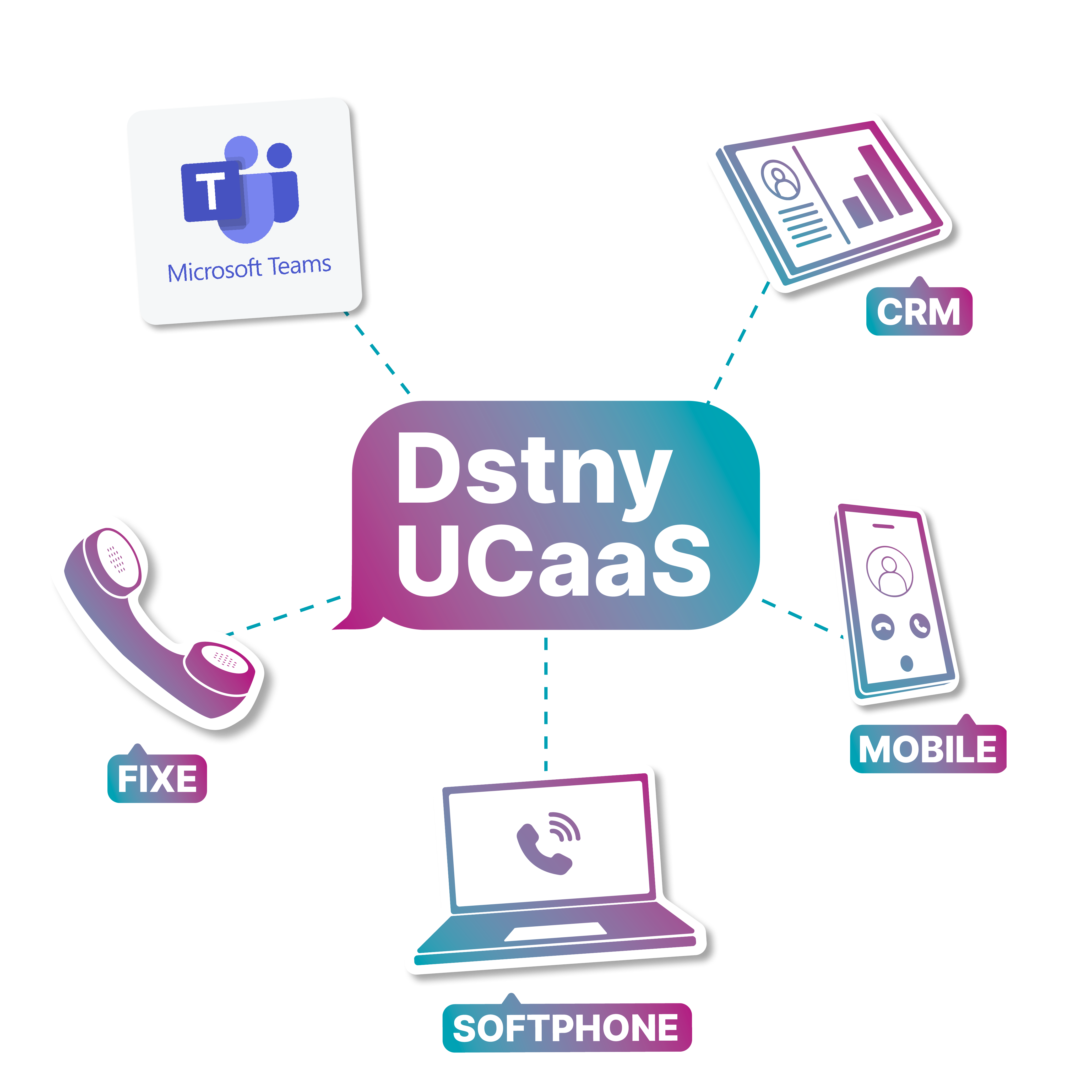 Dstny_UcaaS_convergence